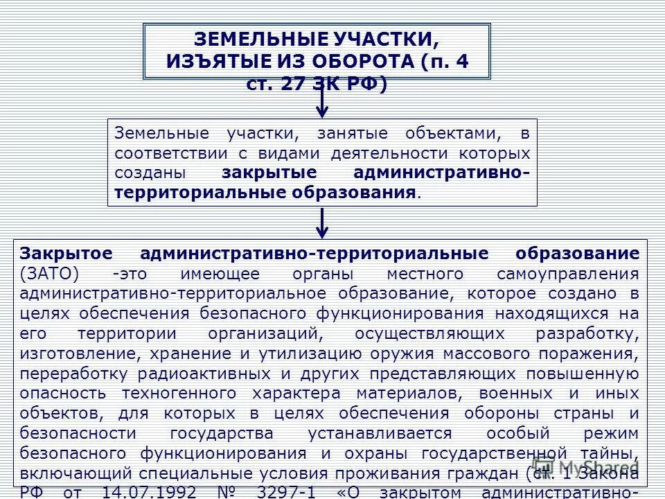 В соответствии с зк рф. Изъятие земельных участков из оборота. Земельные участки изъятые из оборота. Земли изъятые из оборота это. Земельные участки ограниченные в обороте.