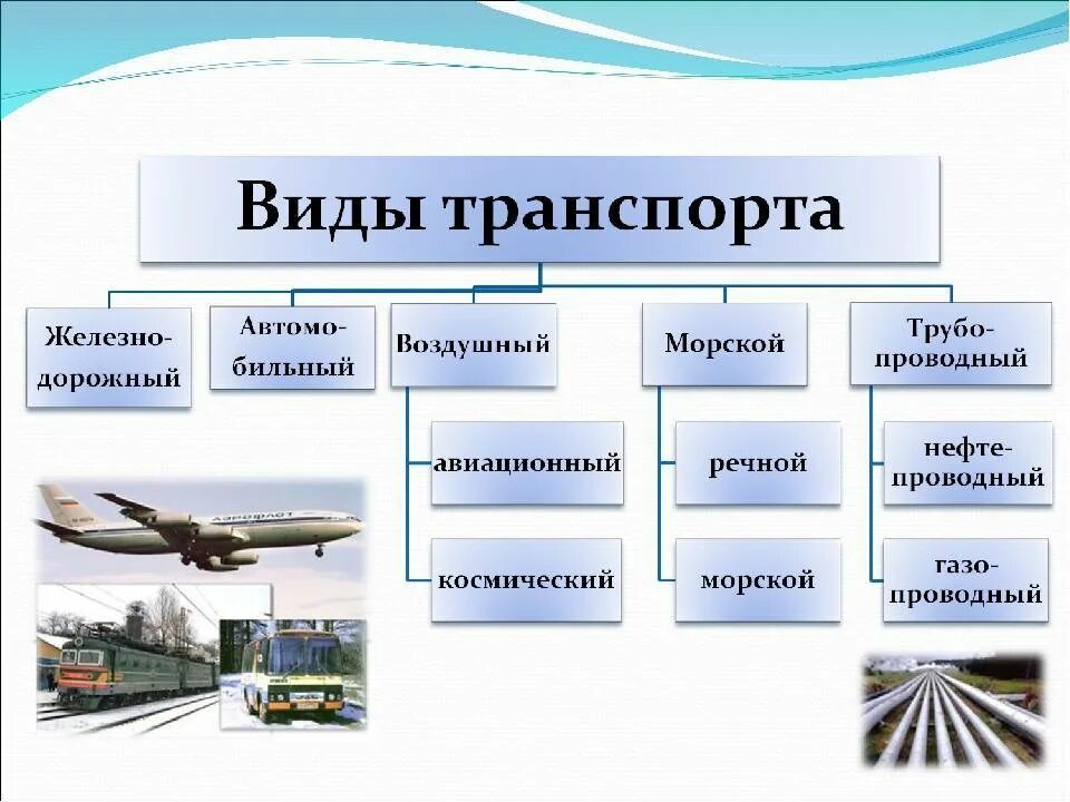 Транспорт виды транспорта. Виды транспорта схема. Виды транспорта в России. Транспорт для презентации.