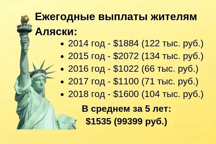 Жители Аляски получают доход. Аляска доходы. Сколько получает житель Аляски от нефтяных доходов. Сколько людей живет на Аляске.