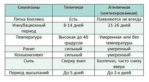 Сколько держится температура при ветрянке у ребенка