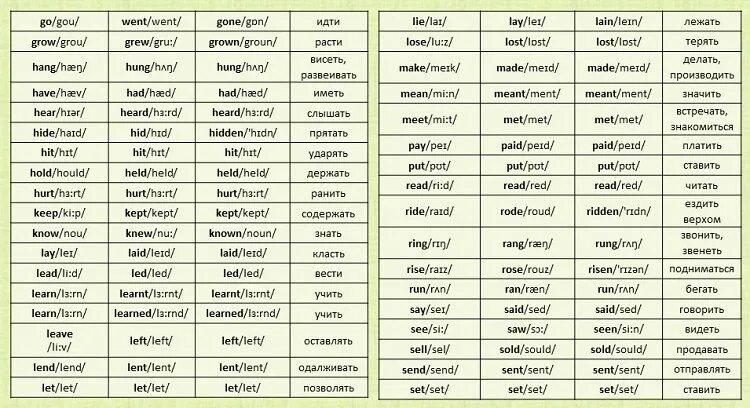 Lie 3 forms of the verb