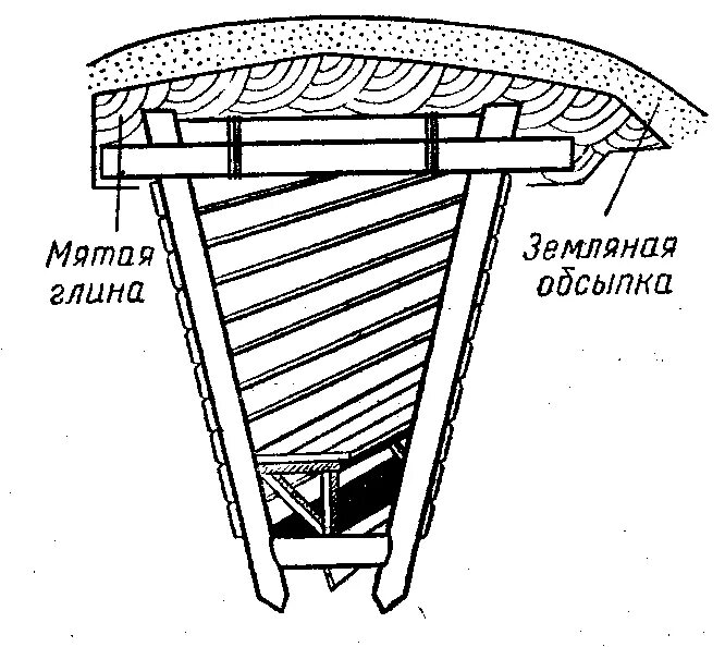 Щель укрытие. Перекрытая щель. Щель представляет собой. Насыпь блиндажа. Простейшие укрытия перекрытые щели.