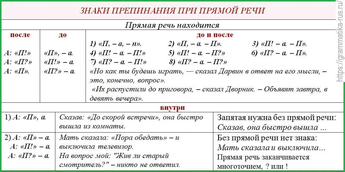 Пунктуационные правила дети радовались. Прямая речь знаки препинания при прямой речи. Пунктуация знаков препинания при прямой речи. Знаки препинания в предложениях с прямой речью. Прямая речь знаки препинания в предложениях с прямой речью.