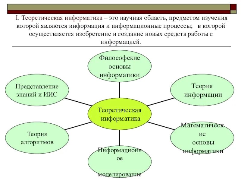 Методы получения информации об изучаемом объекте