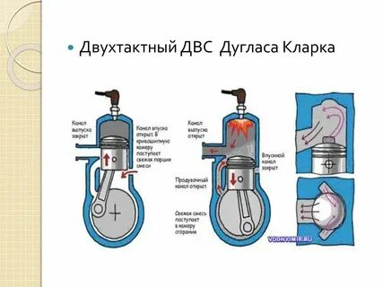 2 двигатели внутреннего сгорания