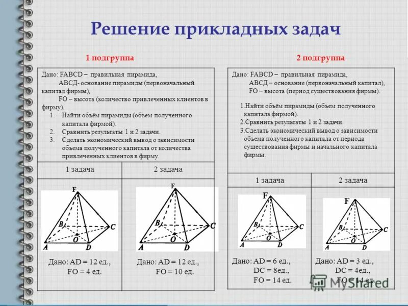 Объем пирамиды 11 класс Атанасян. Стереометрия 11 класс правильная пирамида. Площадь поверхности пирамиды пирамида 10 класс. Пирамида задачи с решением. Решение задачи правильной пирамиды