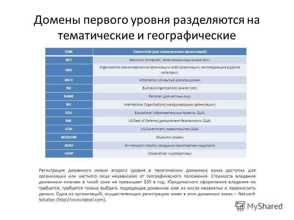 Международные организации в сети интернет