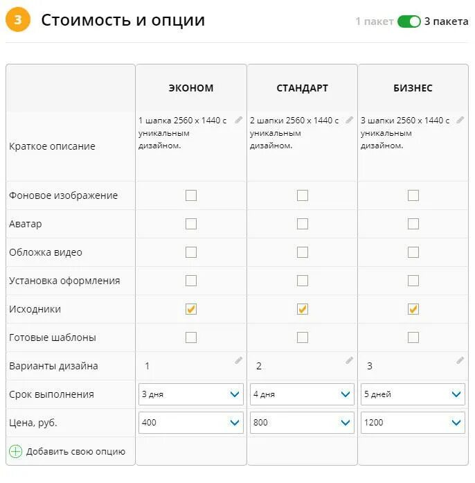 Что означает опция. Опция. Описание эконом пакета. Пакеты опции. Опишите пакет эконом.