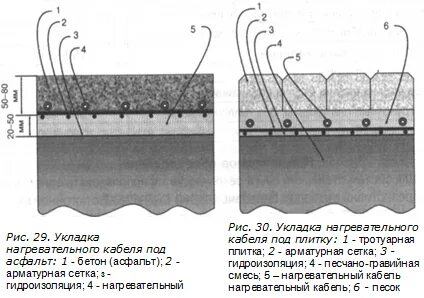 Калькулятор асфальта на 1 м2