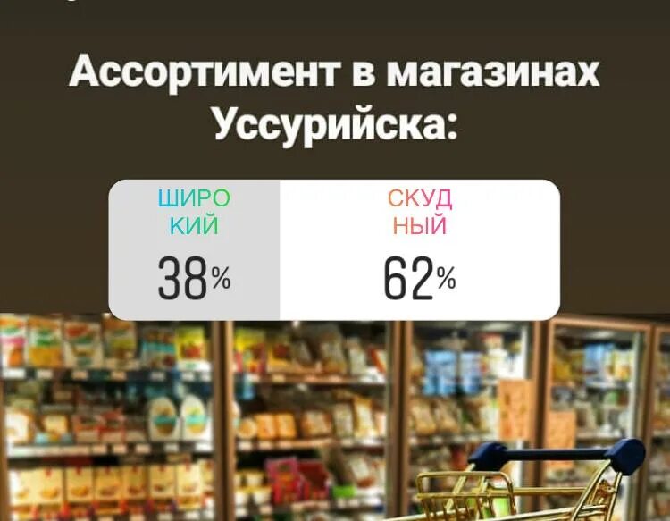 Часы уссурийск магазин. Магазины спортивных товаров Уссурийск. Магазин эконом Уссурийск. Скудный ассортимент. Магазин бейс в Уссурийске.