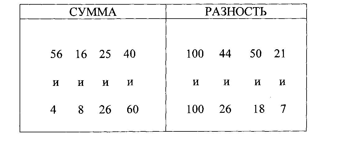 Цифры для запоминания для тренировки памяти. Развитие пространственных представлений у дошкольников. Запомнить расположение цифр для дошкольников. Задание на запоминание. Зрительный счет.