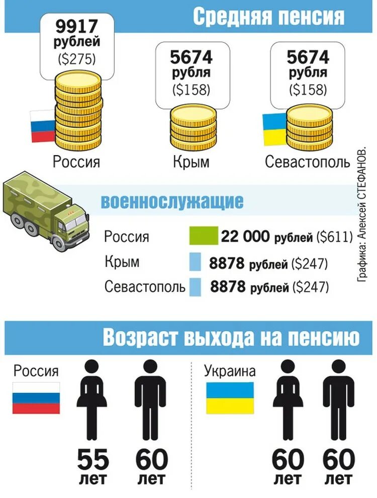 Пенсии рф украины