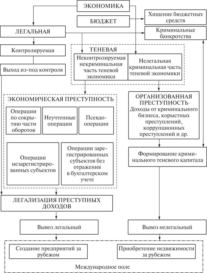 Статья отмывание денежных средств