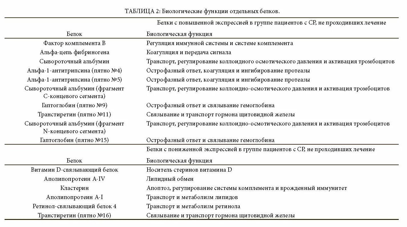 Дискретность и целостность в биологии примеры