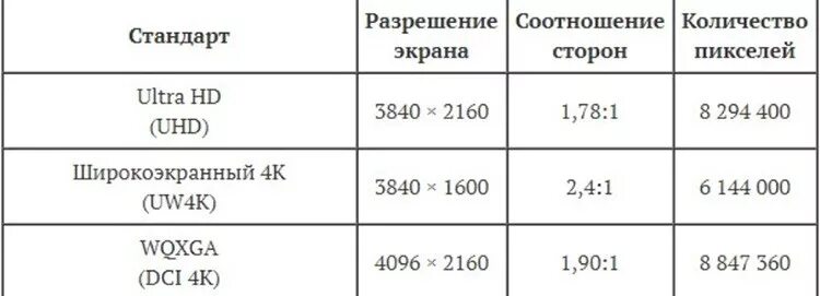 Разрешение 2 к размеры. Разрешение и соотношение сторон. Количество пикселей в разрешениях.