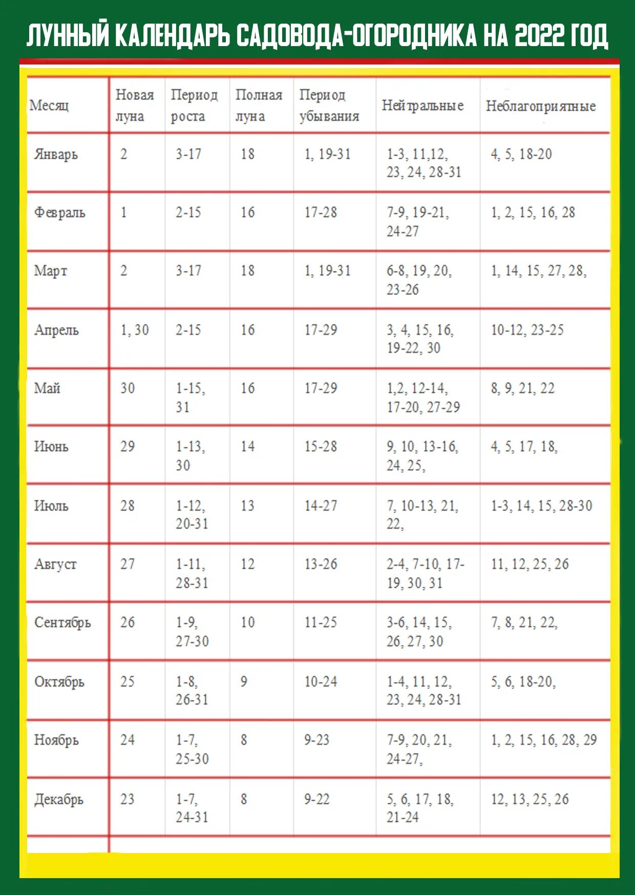Лунный календарь садовода и огородника 24. Календарь садовода. Лунный календарь садовода и огородника. Календарь огородника на 2022 год. Календарь огородника на май.