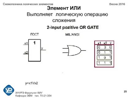 Тест логические схемы