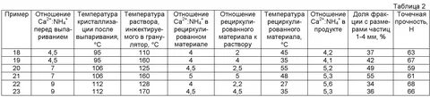 Раствор нитрата кальция