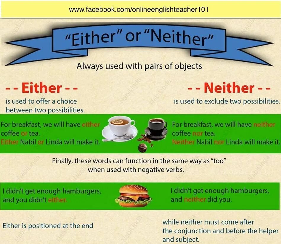 Sentence either. Both and either or neither nor правило. Neither either правило. Neither nor either or правило. Either neither правила.