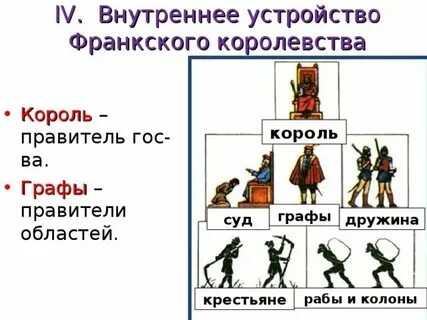 Охарактеризуйте устройство франкского королевства 6 класс