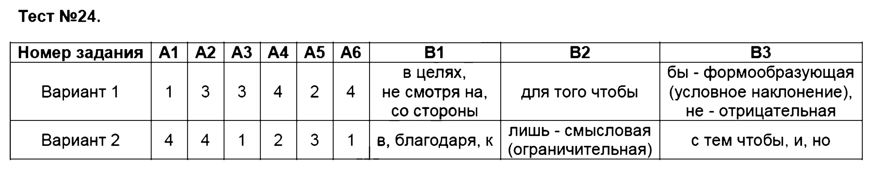 Тест 2 вариант 2 русский язык. Тест по русскому языку с ответами. тесты по русскому языку 7 класс. русский язык. 7 класс. тесты. тесты 7 класс русский.