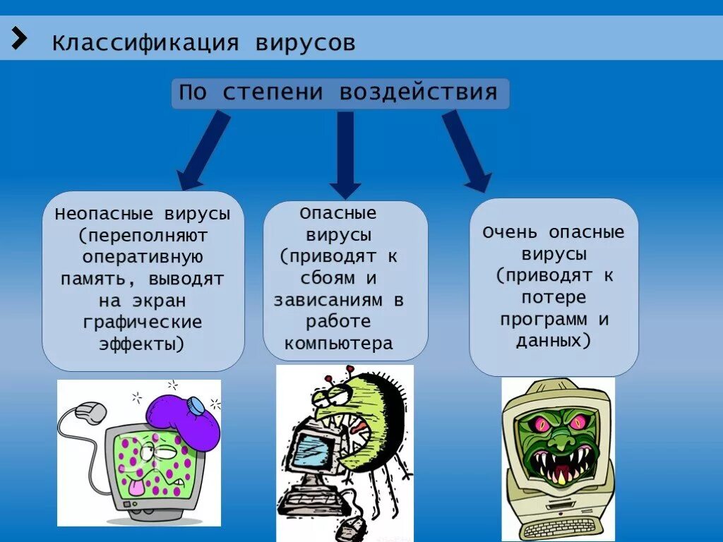 3 вредоносные программы. Безвредный вирус способ заражения компьютерными. Вирусы Информатика. Компьютерный вирус это в информатике. Вирусные программы.