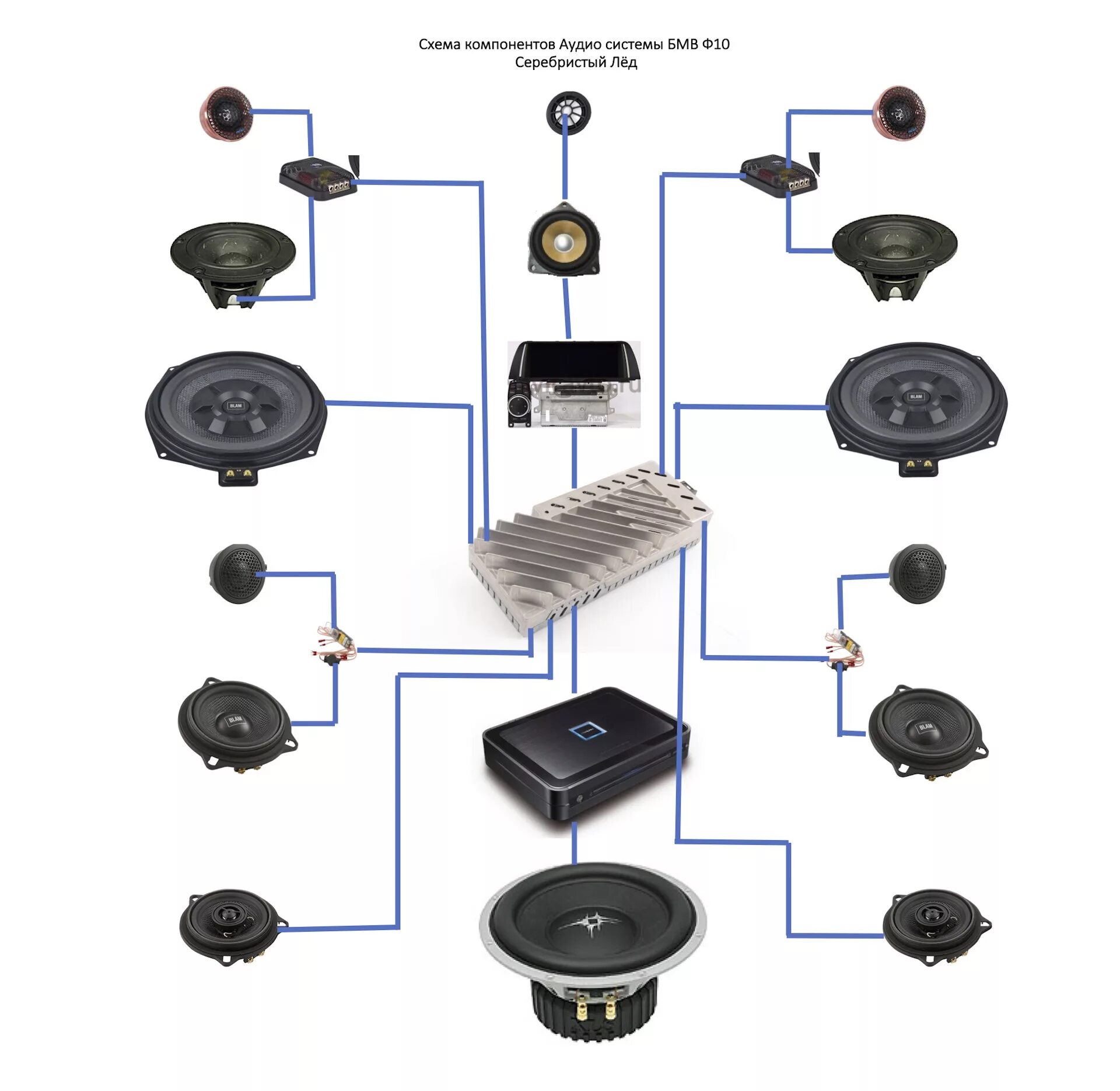 Динамик мап. Спецификация динамиков БМВ е39. Схема аудиосистемы BMW x5. Схема аудиосистемы BMW f30. BMW e70 схема аудиосистемы.