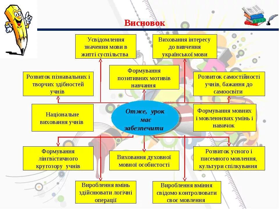 Культура мовлення 3 клас укр мова. Малюнок про мову. Прикметник 4 клас. Мнемотаблиця до вірша т г шевченко. Мова вивчення.