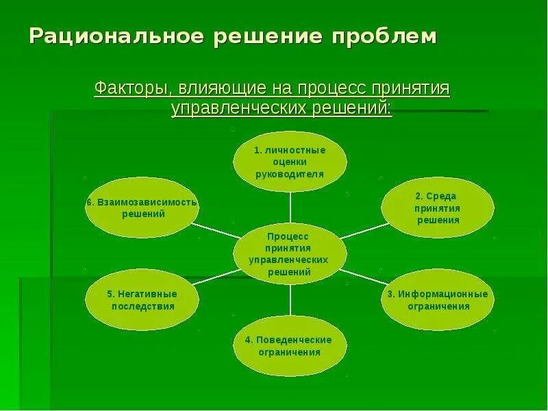 Процесс принятия рационального решения. Что такое рациональное управленческое решение. Этапы принятия рационального решения. Этапы рационального управленческого решения. Рациональное решение проблем.