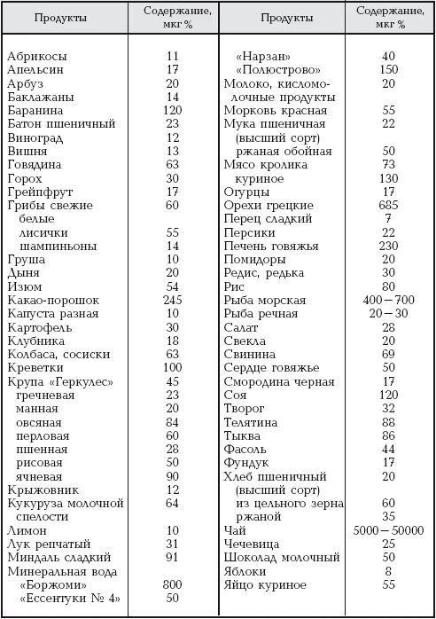 В каком продукте содержится больше соли. Содержание фтора в продуктах питания таблица. Продукты богатые фтором таблица. Продукты содержащие фтор. Фтор в каких продуктах таблица.