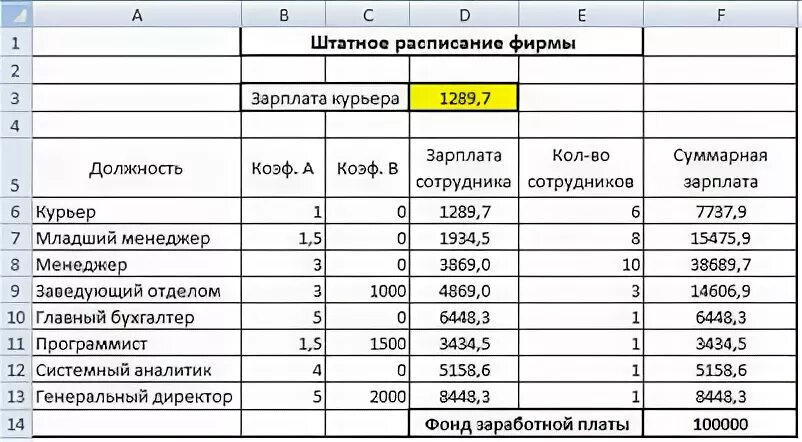 Размер заработной платы работника всегда