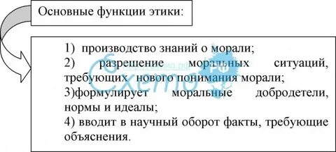 Функции этики