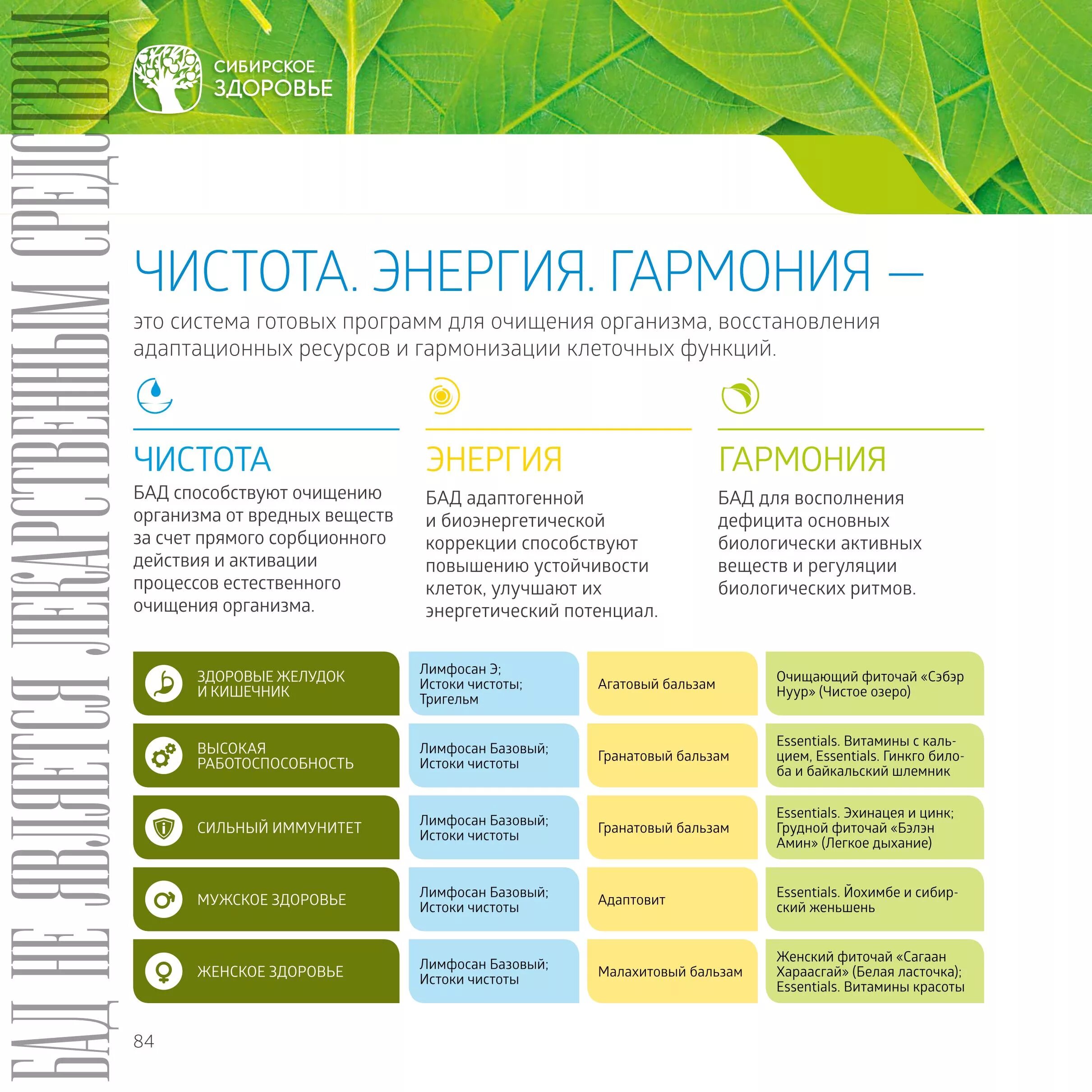 Истоки чистоты как принимать. Истоки чистоты сибирское здоровье. Схема приема истоки чистоты чистоты сибирское. Источник чистоты сибирское здоровье инструкция по применению. Схема приема истоки чистоты.