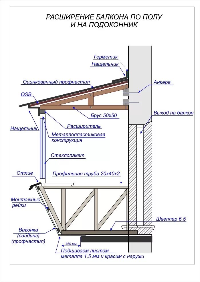 Каркас остекления балкона чертежи. Монтажная схема установки козырька. Расширение балкона чертеж металлический каркас. Вынос балкона по полу чертеж. Как крепится балкон