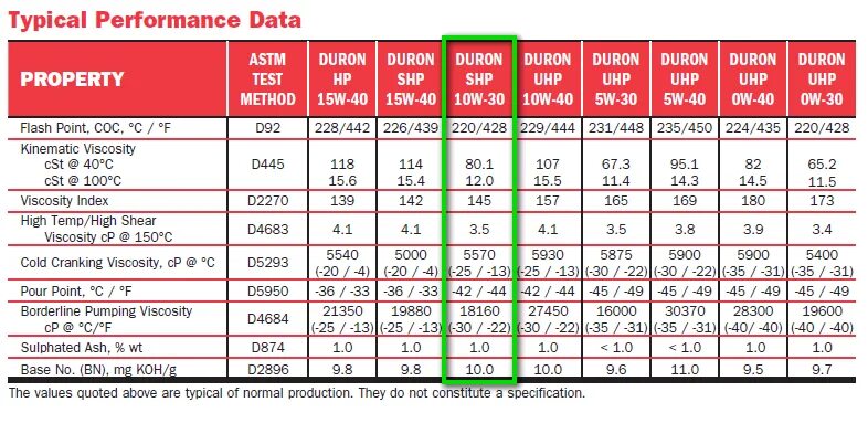 Температура кипения моторного масла 5w30. Температура вспышки масла гидравлического гидравлическое масло. Температура кипения моторного масла 5w40. Температура вспышки моторного масла таблица. Масло температура 300