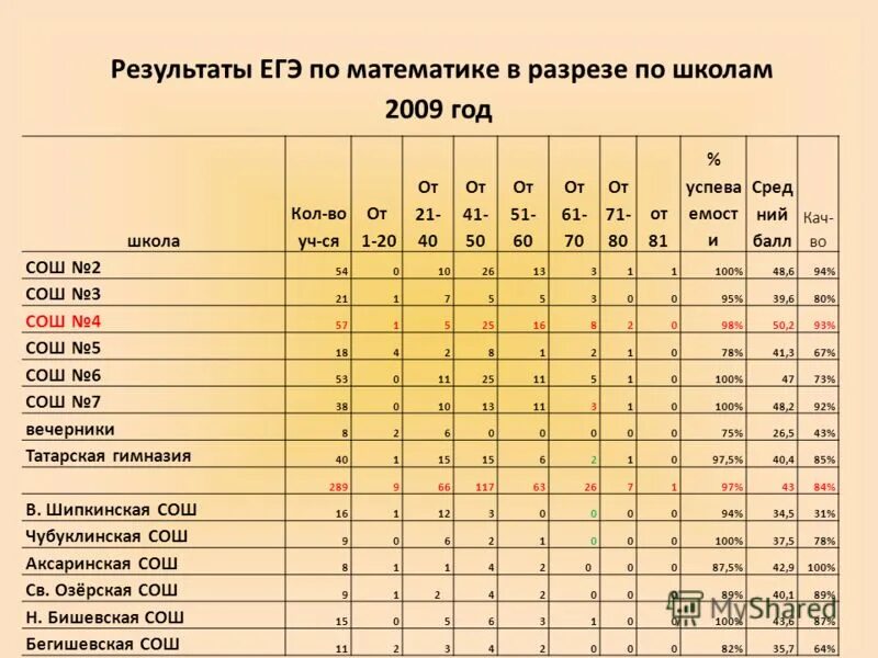 Чек егэ 2021. Чек егэ 2021. Результаты егэ пример. Какой результат егэ. Результаты егэ по русскому баллы.