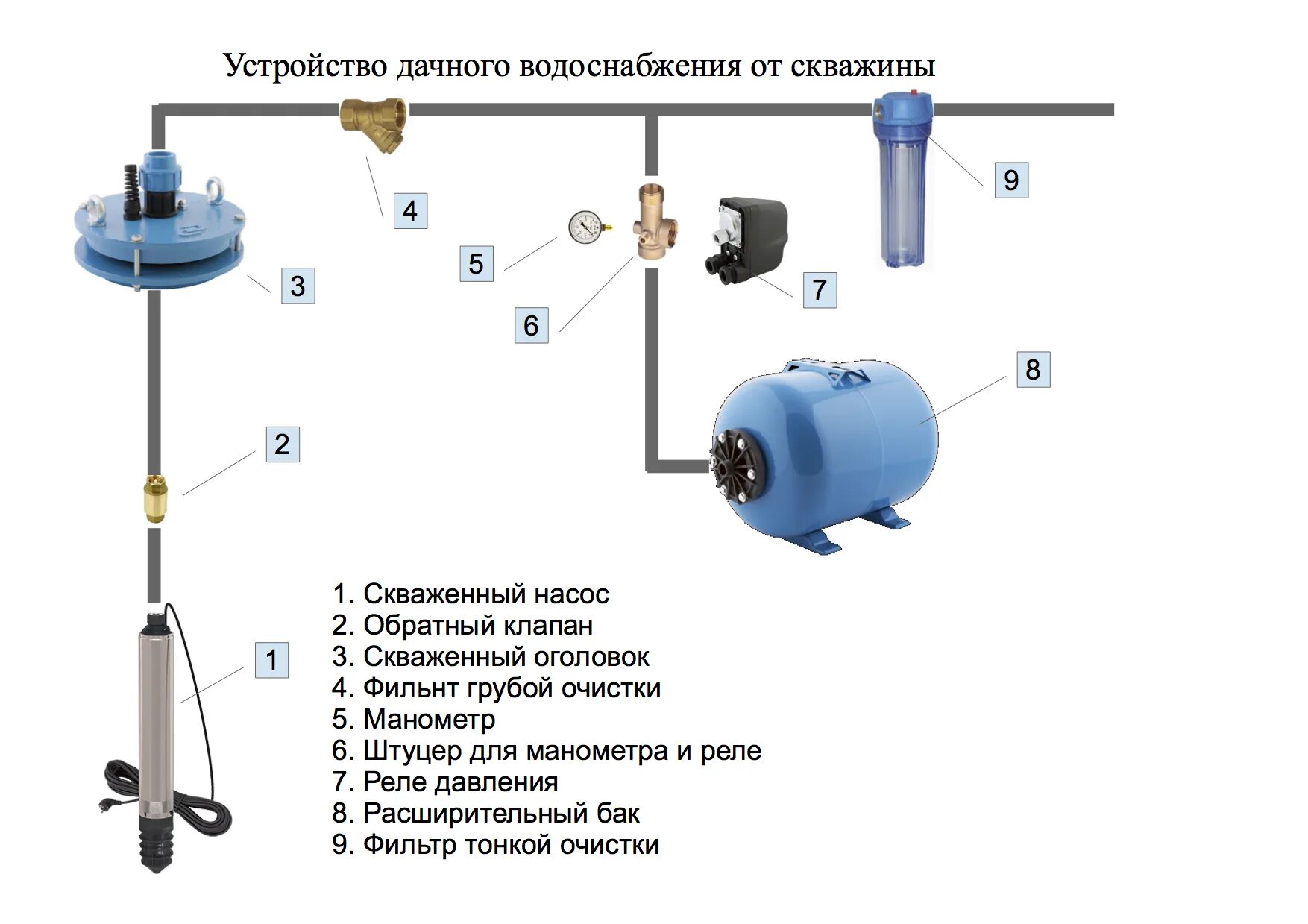 Почему в гидроаккумуляторе вода