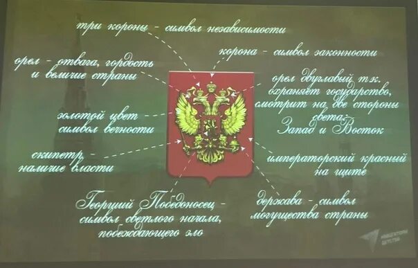 Какого числа день герба. День герба рф. 30 ноября день государственного герба. предметы с изображением герба россии. герб российской федерации 30 ноября.