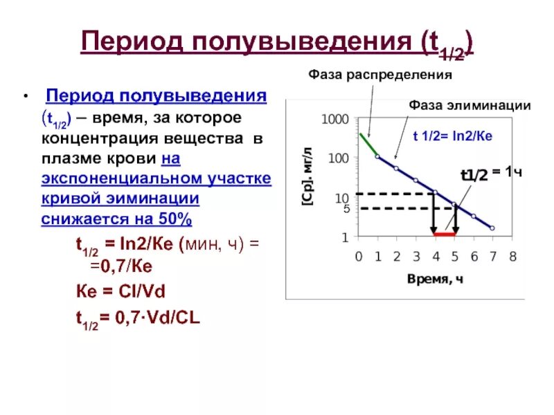 В период его действия. Механизм действия антиаритмических средств 1 класса. Потенциал действия рефрактерность. В период его действия. Рефрактерный период.