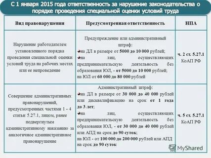 Сумма нарушения