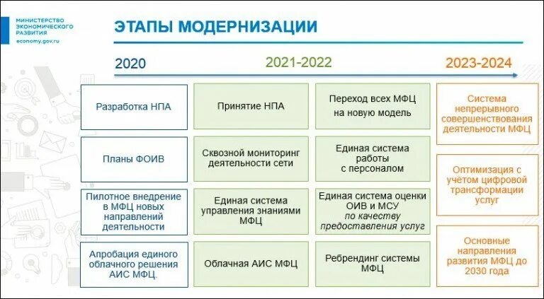 Работа мфц 29 апреля 2024