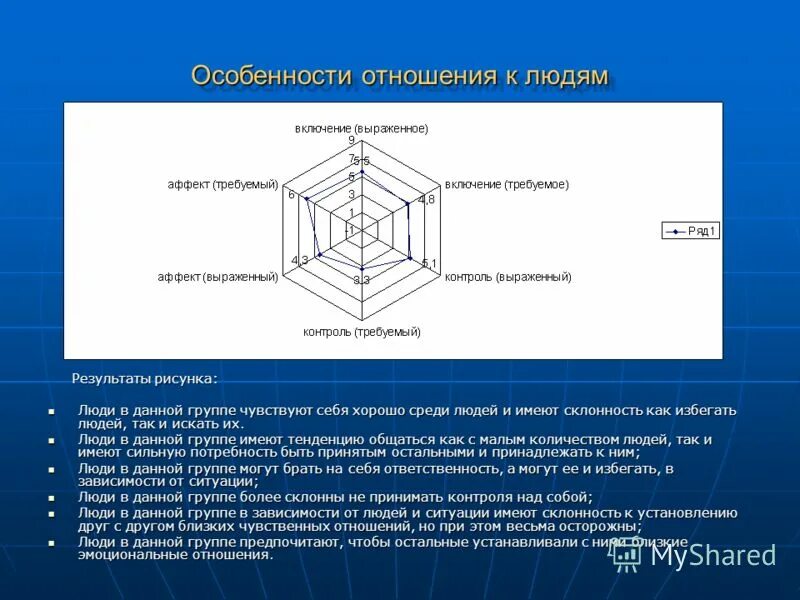 Ролевая структура. Ролевая структура малой группы. Ролевая структура команды психология. Ролевая структура группы в психологии. Статусно-Ролевая структура малой группы.