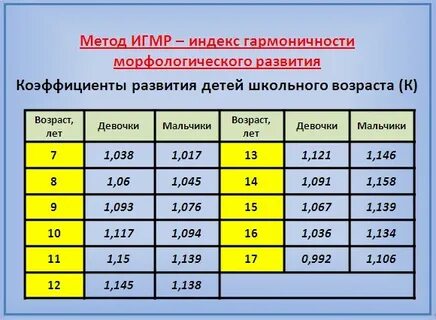 Индексы определения телосложения