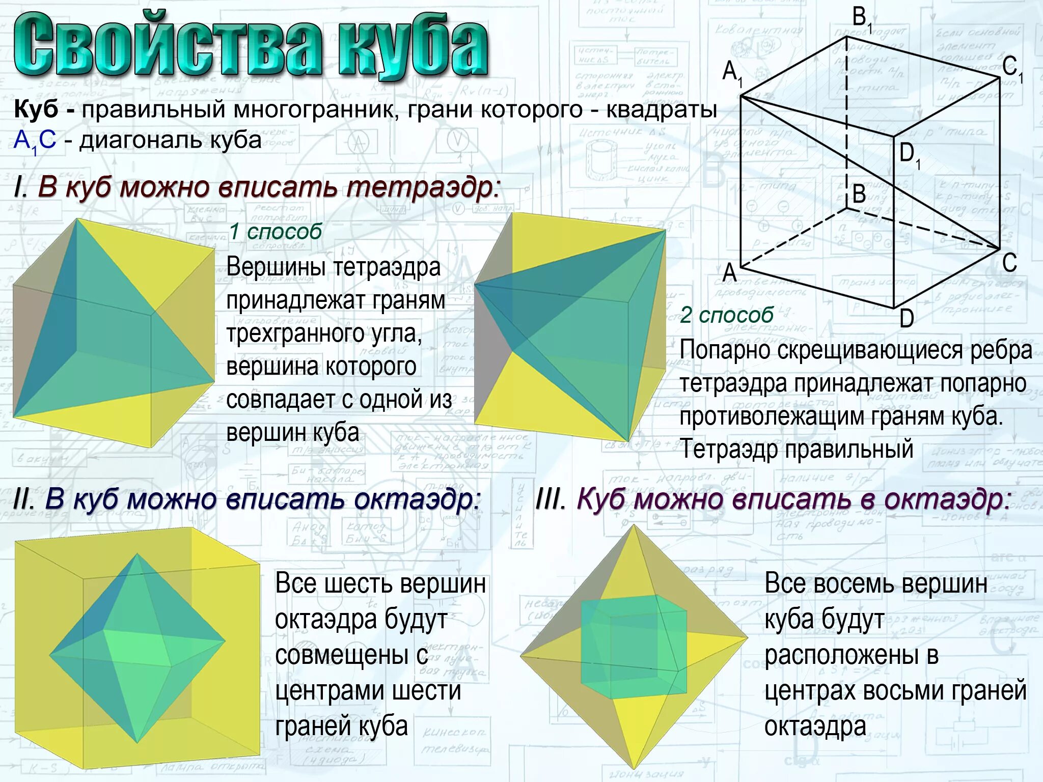 Виды кубов. Куб признаки и свойства. Свойства Куба. Куб стереометрия. Свойства диагоналей Куба.
