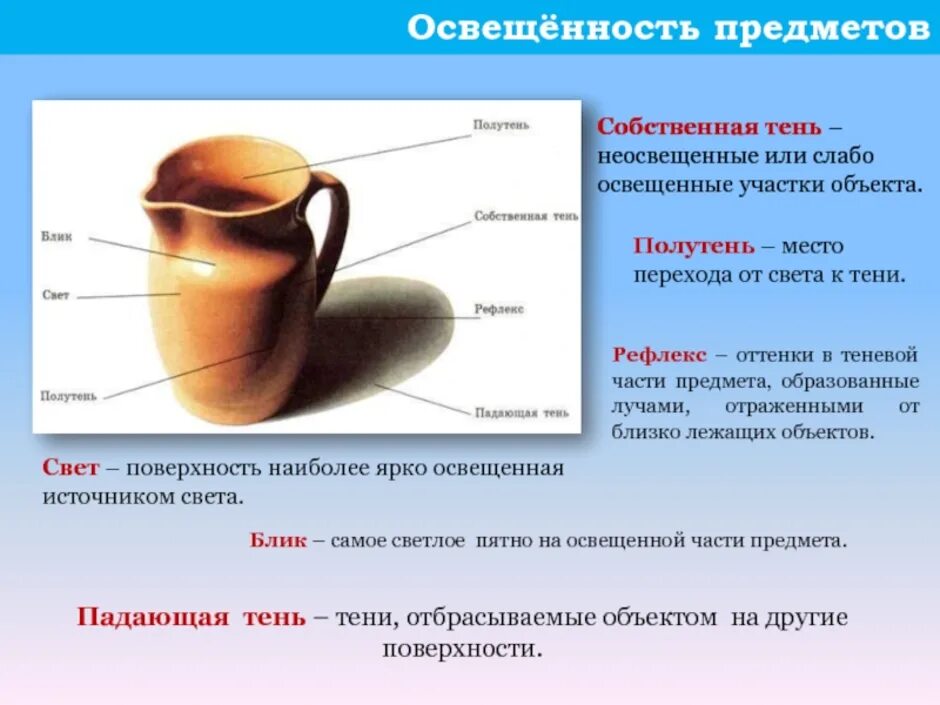 Свет тень полутень рефлекс блик в рисунке. Блик Собственная тень полутень рефлекс. Освещение свет и тень. Полу тон себствена Тен рефлекс.