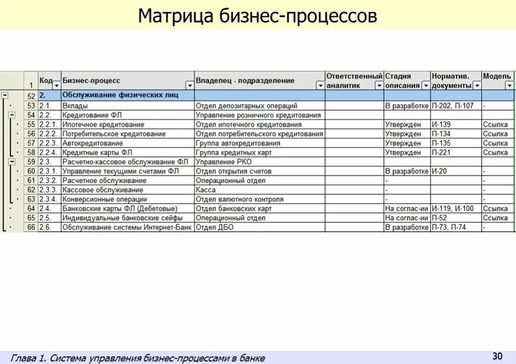 Матрица ранжирования бизнес-процессов пример. Матрица ответственности бизнес-процесса схема. Матрица взаимодействия процессов. Матрица бизнес процессов. Матрица бизнес процессов.