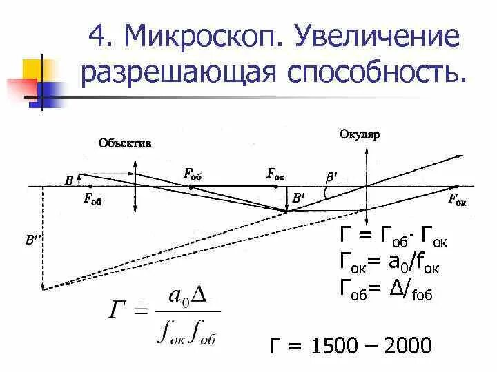 Оптическая схема микроскопа физикаувелмчение микроскопа. Увеличение микроскопа формула. Увеличение микроскопа формула физика. Формулы для определения увеличения микроскопа.