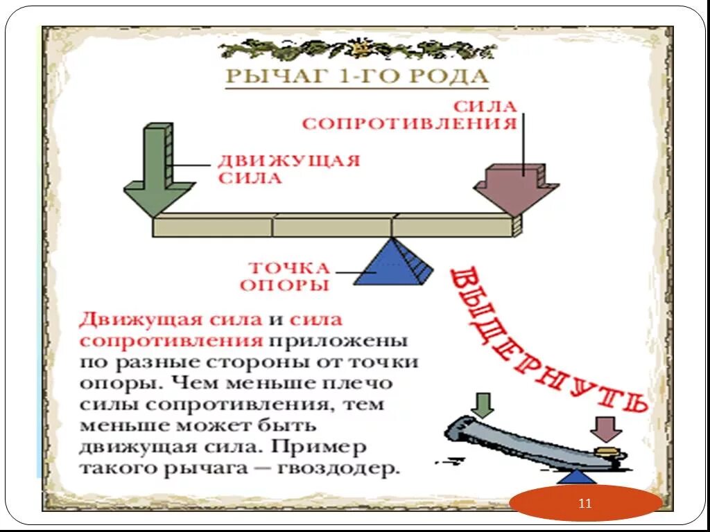 Рычаги 2 рода физика 7 класс. Рычаг первого рода (схема и пример). Рычаги первого и второго рода физика. Рычаги 1 рода физика 7 класс. Первые в роду 2