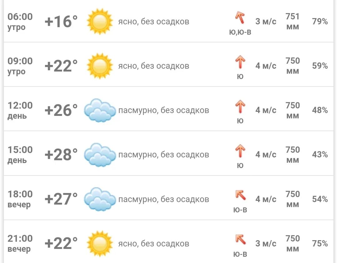 Прогноз погоды ракитное на неделю. Прогноз погоды ракитное на неделю. Погода в москве на сегодня. Прогноз погоды ракитное на неделю. Прогноз погоды ракитное на неделю.