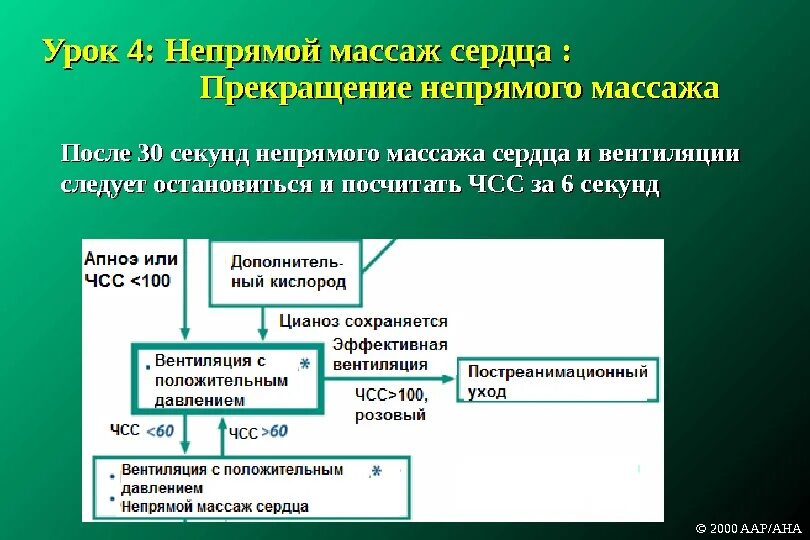 Что свидетельствует об эффективности непрямого массажа сердца. Критерии прекращения непрямого массажа сердца. критерии эффективности непрямого массажа сердца. критерии эффективности при проведении непрямого массажа сердца. критерии правильности непрямого массажа сердца.